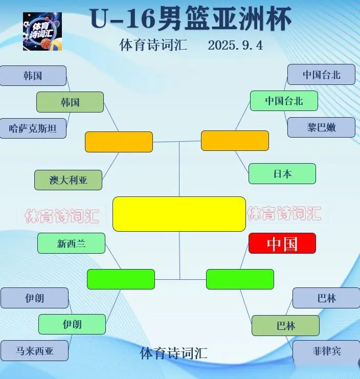 四局比分为, 不敌澳大利
