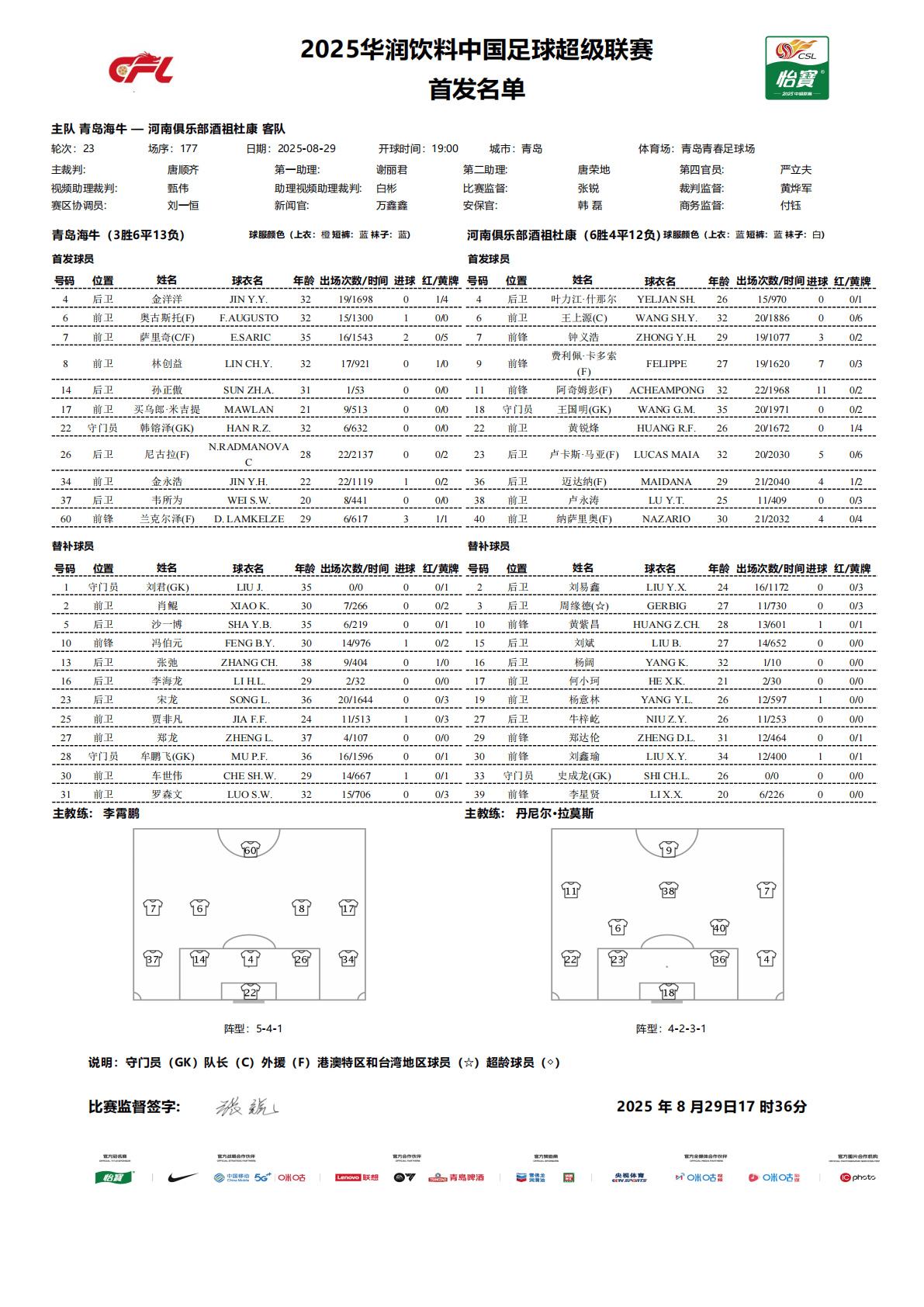 LtGbA, msn LtGbA, msn