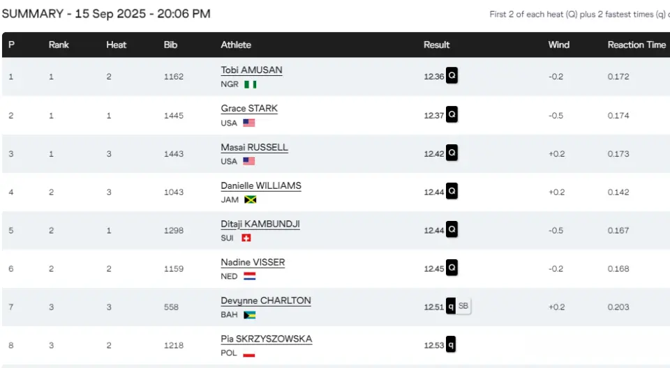 她个人最好, MA, 中岛瞳福部