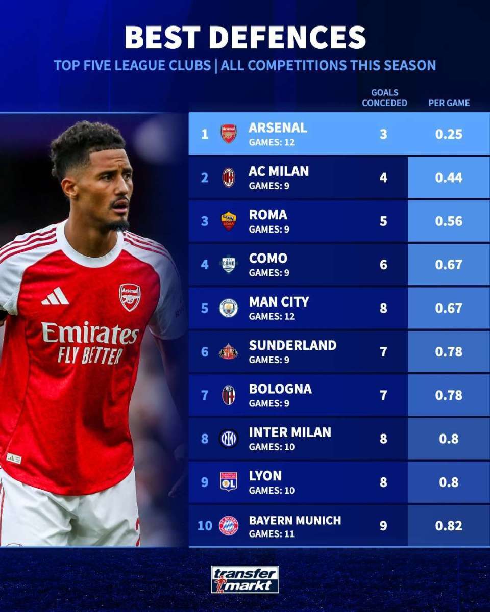 gtimg, XbSFo, LvyFL gtimg, XbSFo, LvyFL