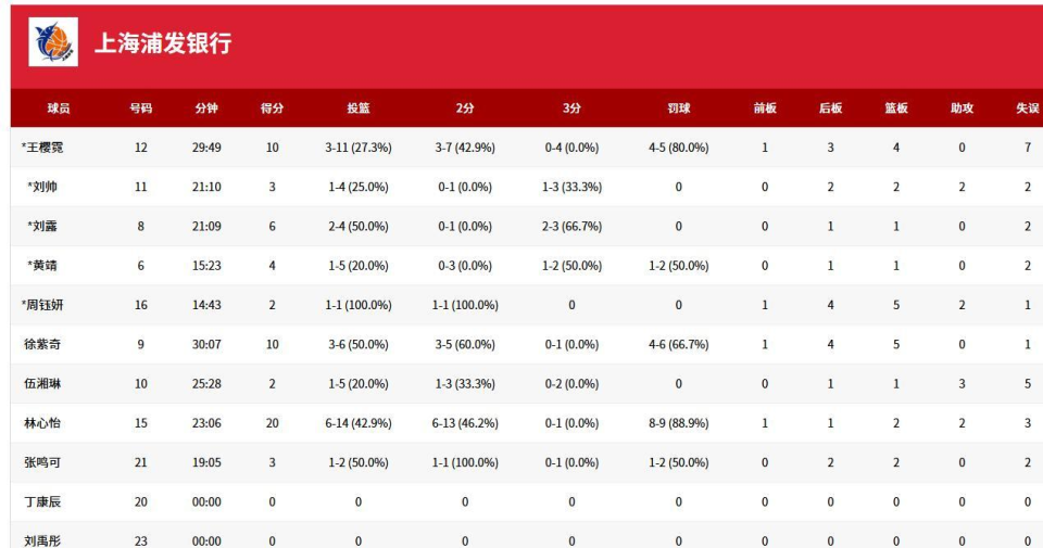 而江苏女篮 而江苏女篮